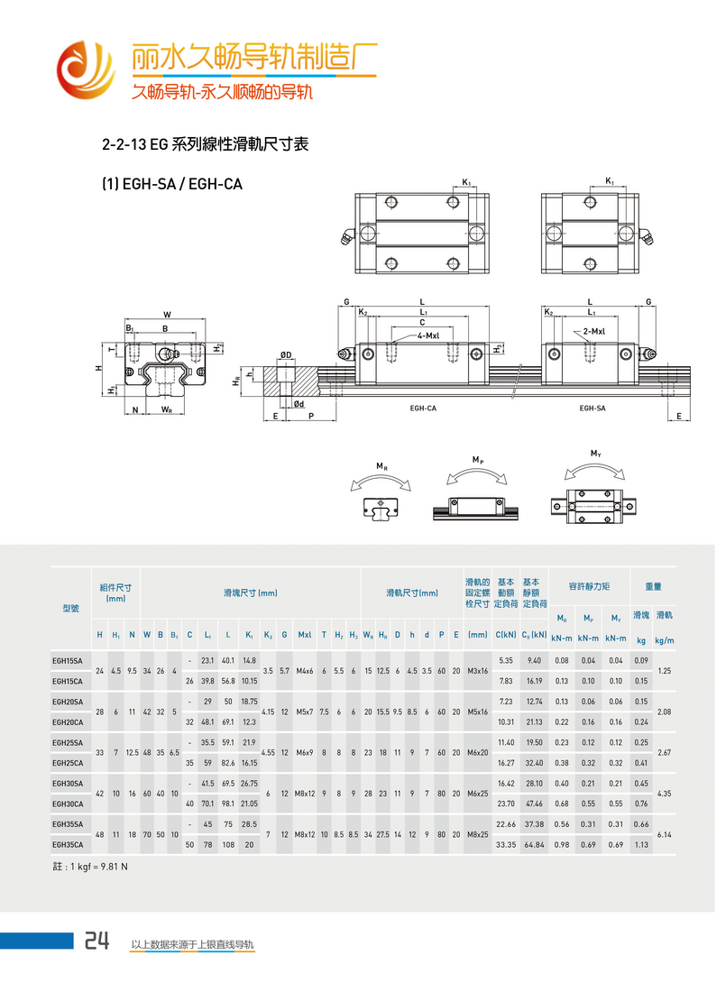 EGH直线导轨